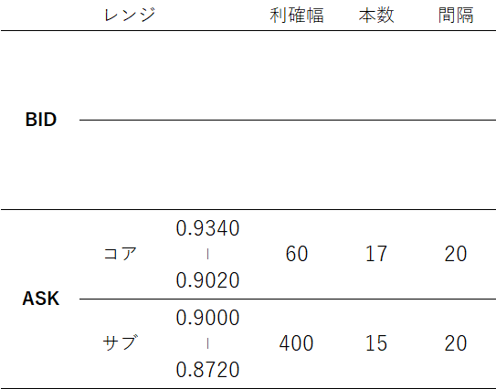 USDCHF