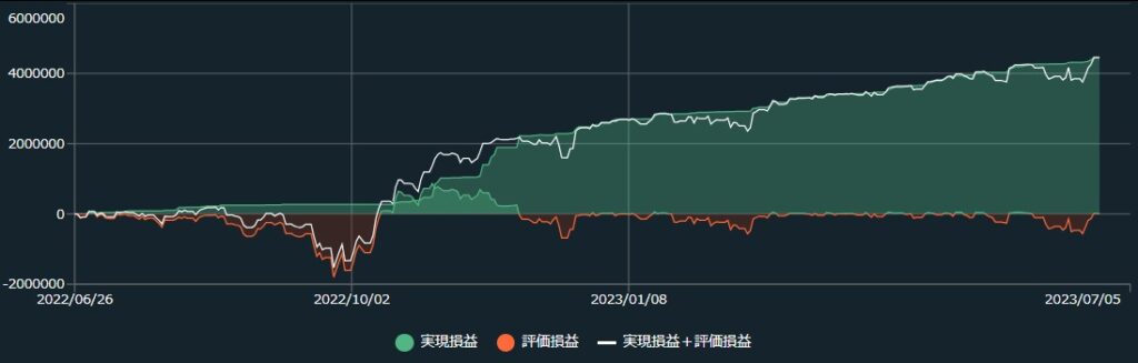 AUDNZD オージーキウイのFX自動売買設定